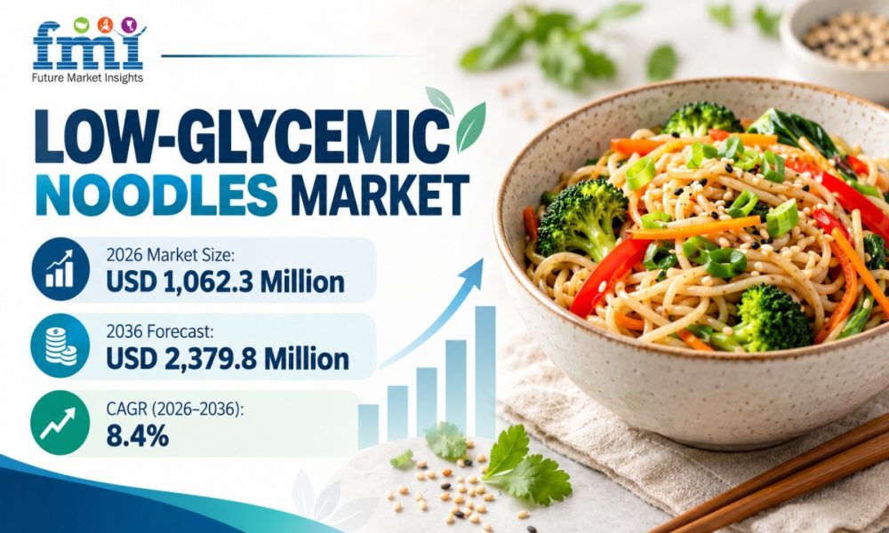 Low-Glycemic Noodles MarketLow-Glycemic Noodles Market