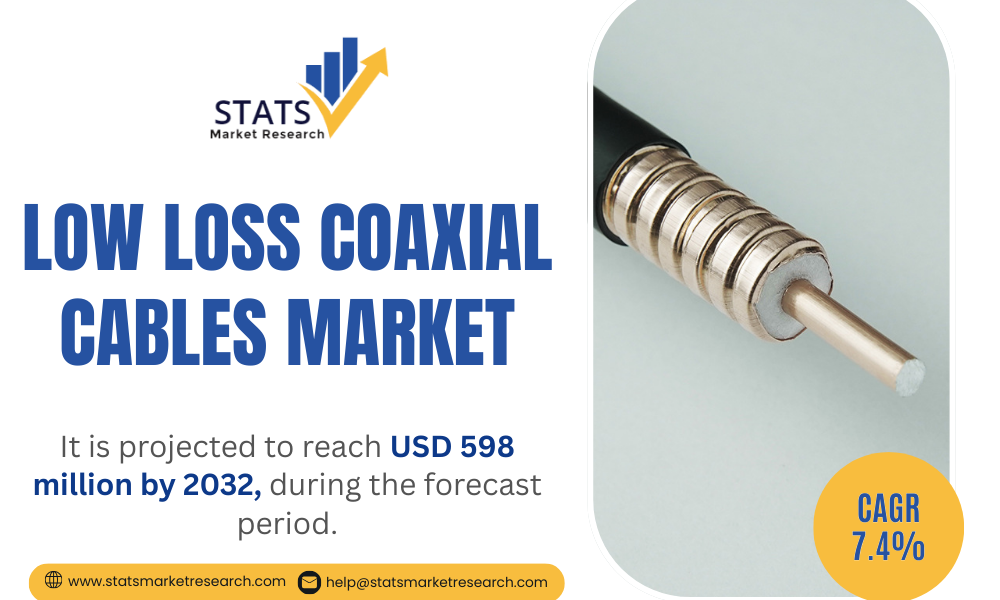 Low Loss Coaxial Cables Market-Statsmarketresearch