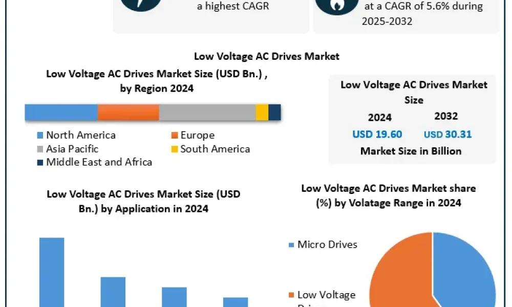 Low-Voltage-AC-Drives-Market-2