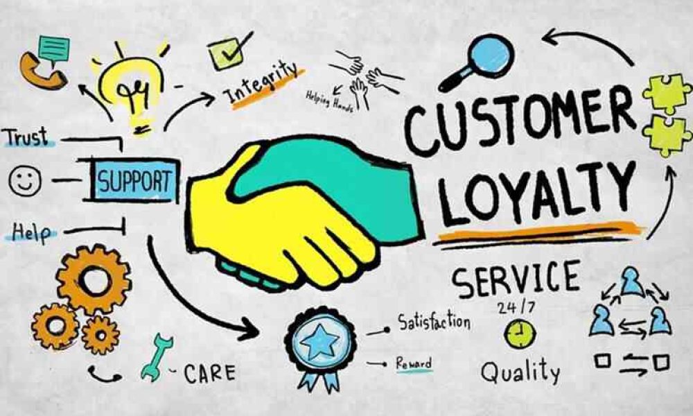 Loyalty Program Consulting Market