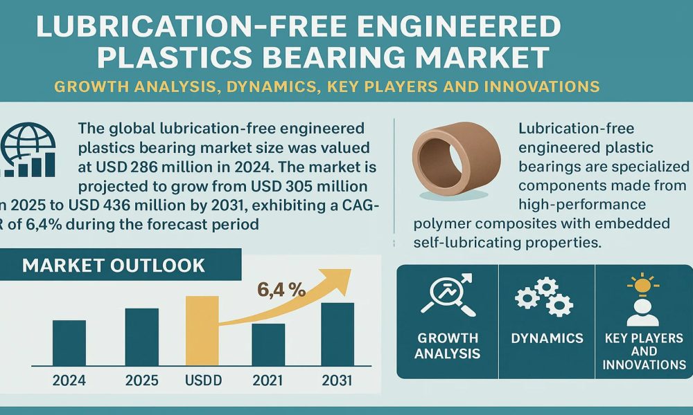 Lubrication-Free Engineered Plastics Bearing Market