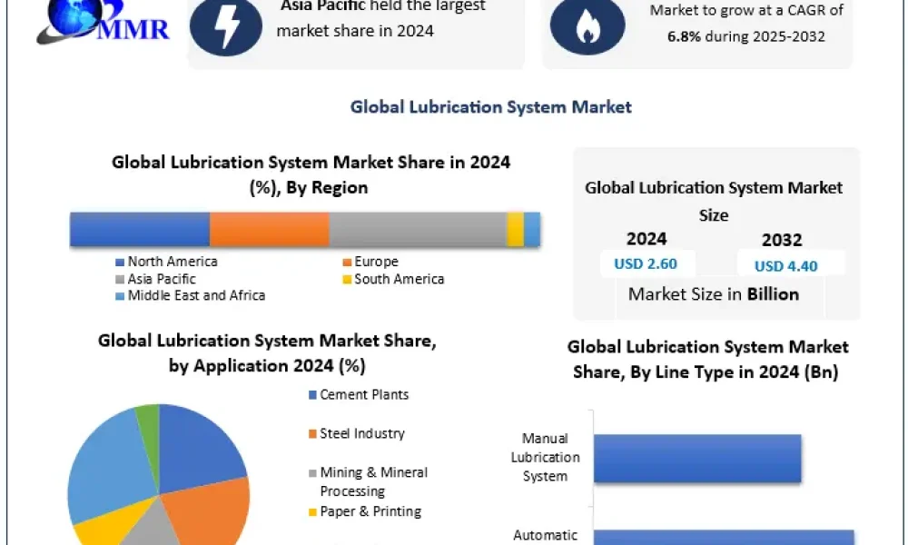 Lubrication-System-Market-Snap