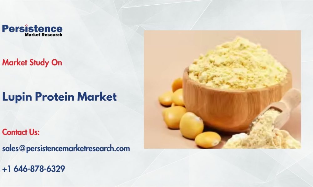 Lupin Protein Market