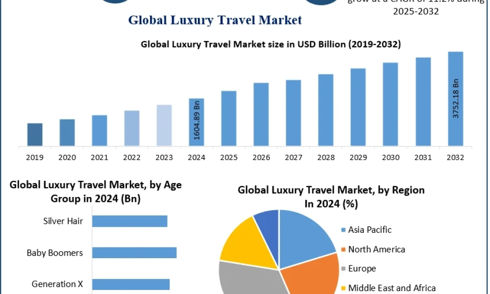 LuxuryTravelMarket