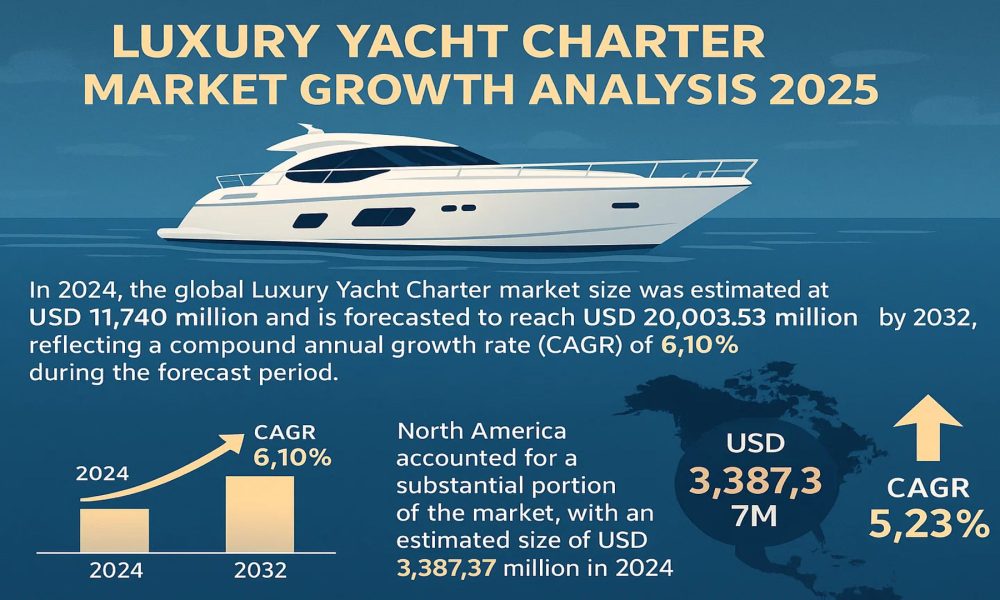 luxury-yacht-charter-market-growth-trends-forecast-2025-2032