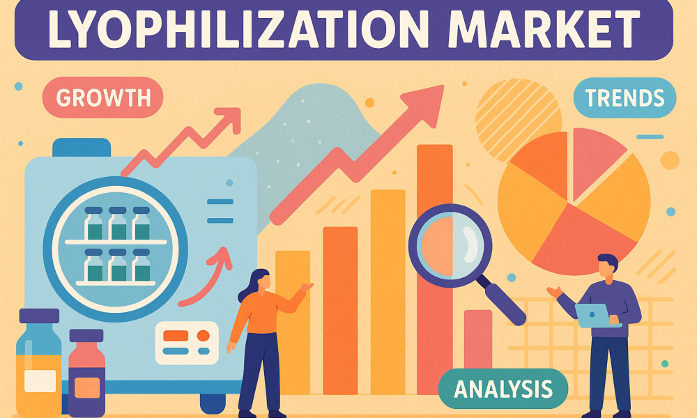 Lyophilization Market