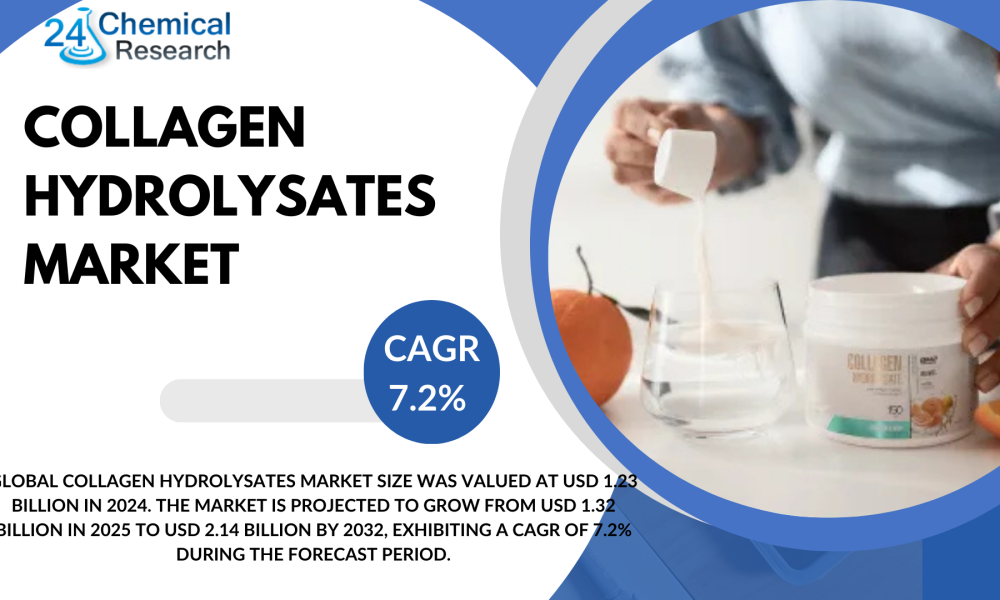Collagen Hydrolysates Market-24chemicalresearch