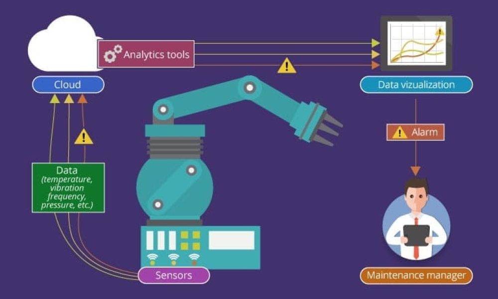 Machine Condition Monitoring Market to Witness Massive Growth by 2030 ...