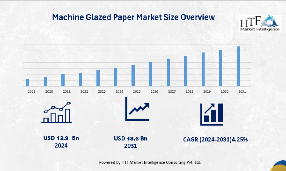 Machine Glazed Paper Market