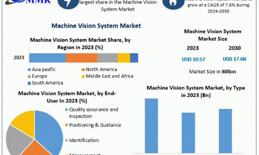 Machine Vision System Market
