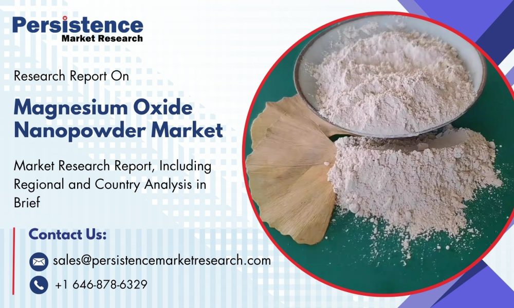 Magnesium Oxide Nanopowder Market