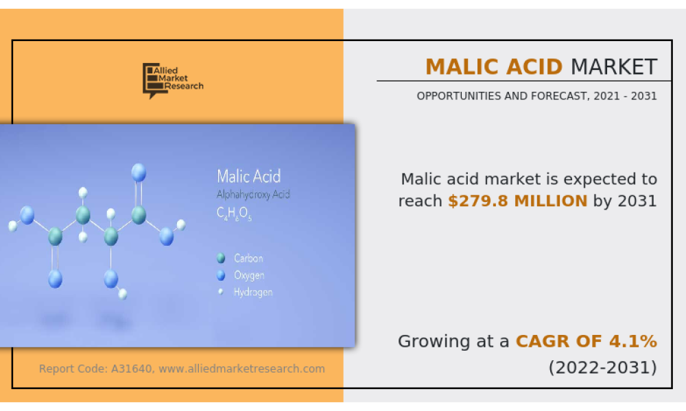 Malic Acid Market