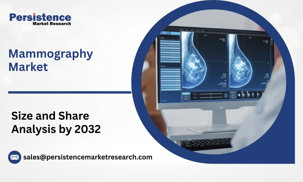 Mammography Market