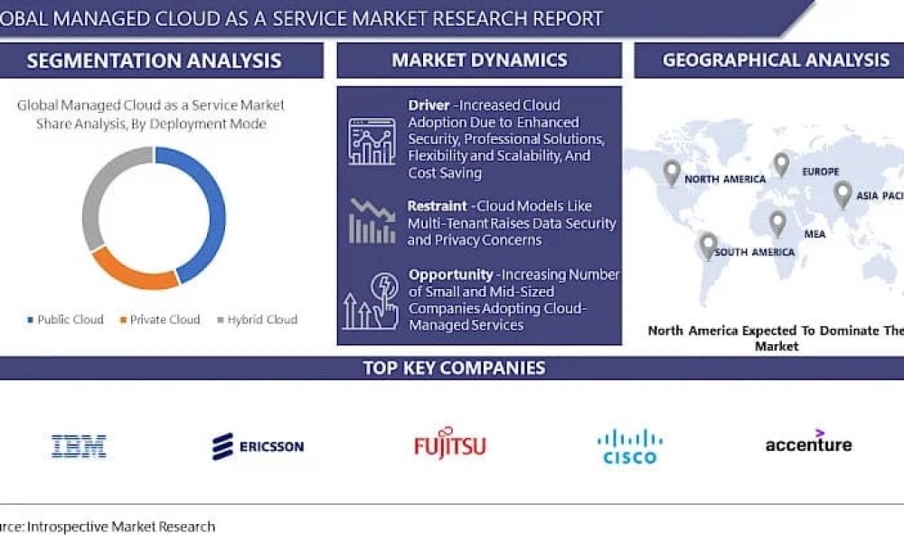 Managed Cloud as a Service Market Anticipating the Future: Market ...