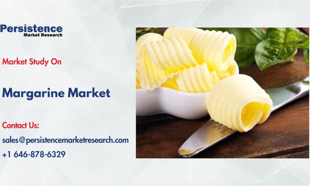Margarine Market