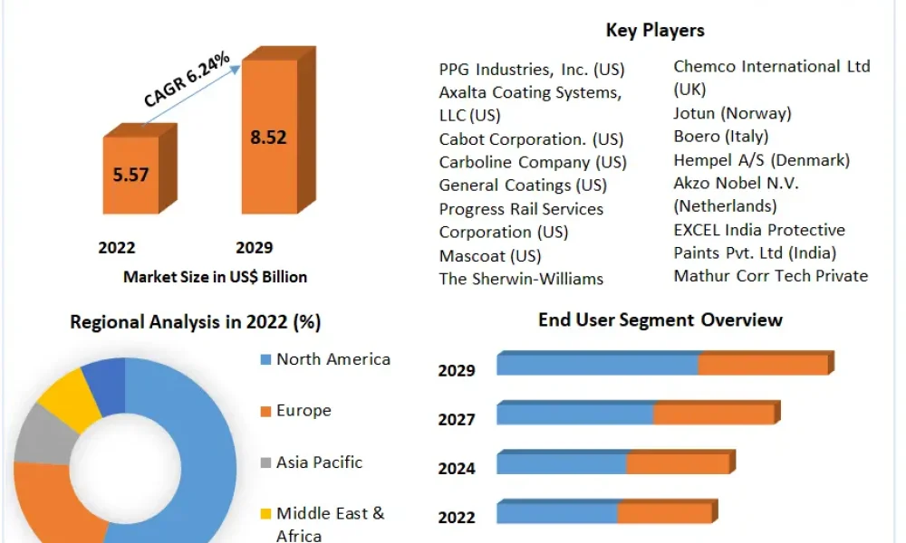 Marine-Coatings-Market (1)