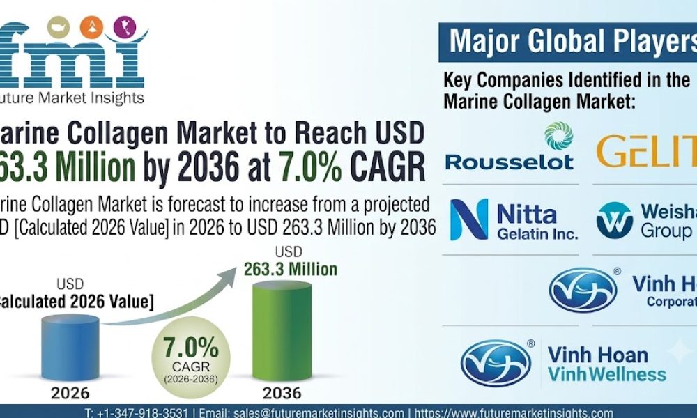 Marine Collagen Market