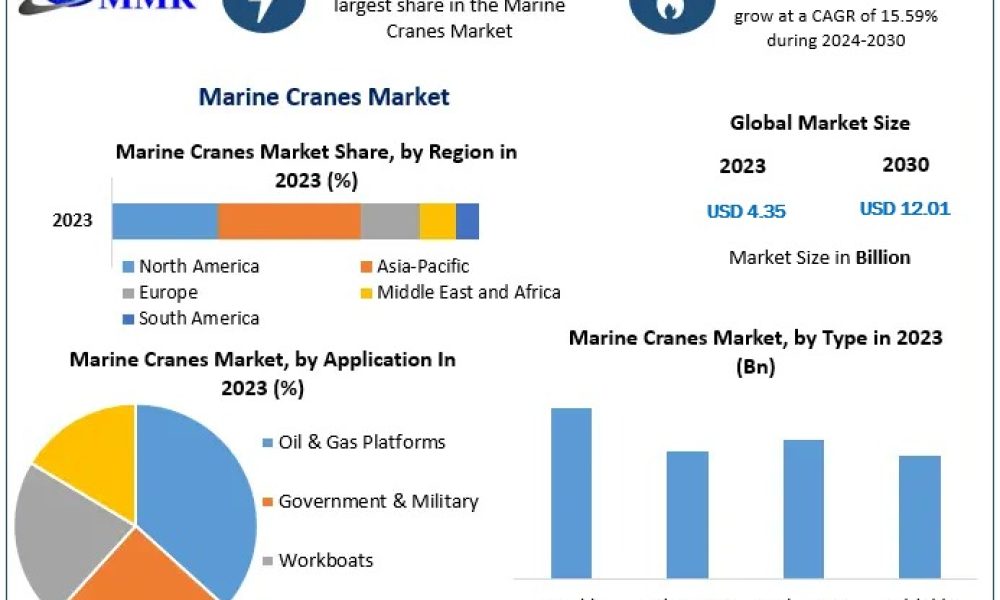 Marine-Cranes-Market1-1