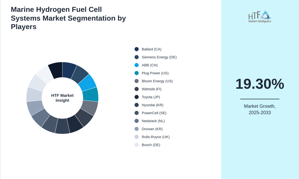 Marine Hydrogen Fuel Cell Systems Market