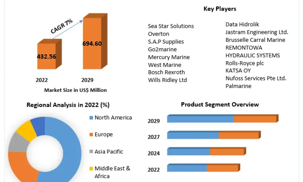 Marine-Steering-Gear-Systems-Market-2