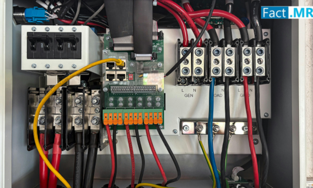 Marine Switchboard Market