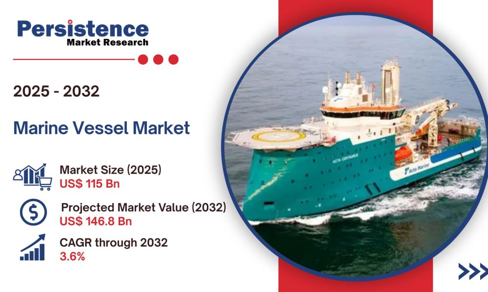 Marine Vessel Market (1)