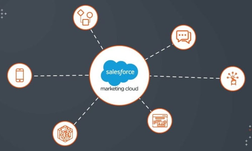 Marketing Cloud Solution Market