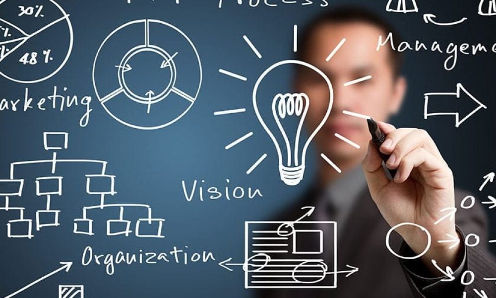 Marketing Consulting Market