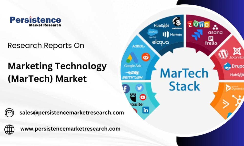 Marketing Technology (MarTech) Market