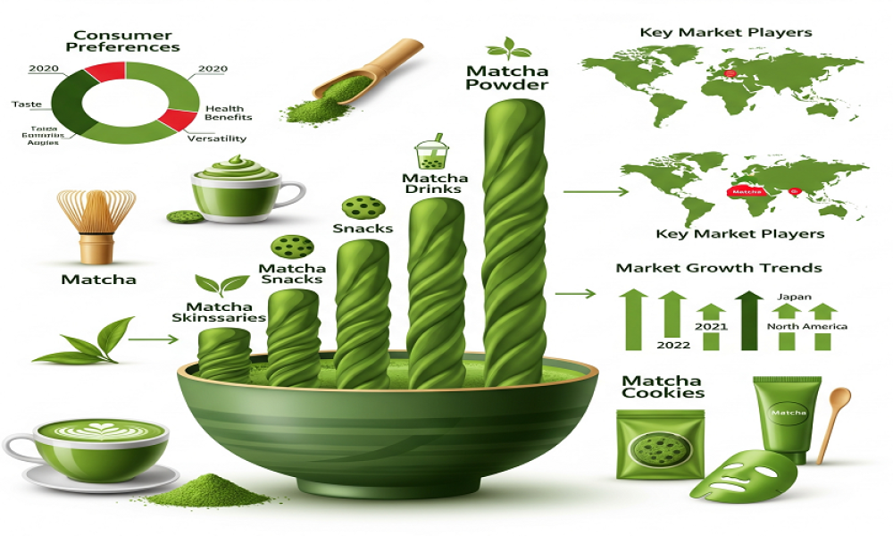 Matcha Products Market Is Booming So Rapidly | Major Giants Ito En ...