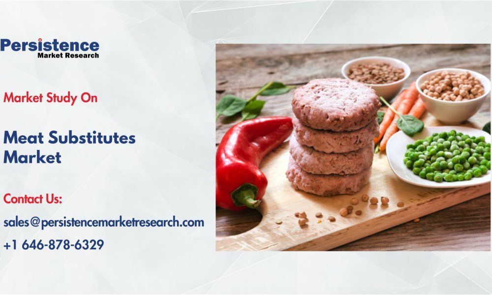 Meat Substitutes Market