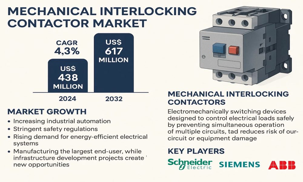 Mechanical Interlocking Contactor Market