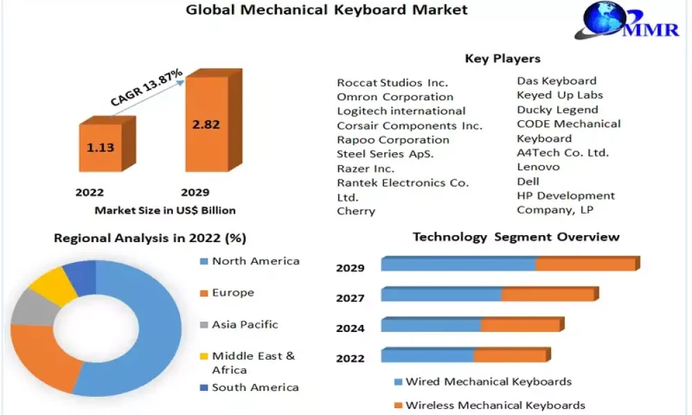 Mechanical-Keyboard-Market_800x500