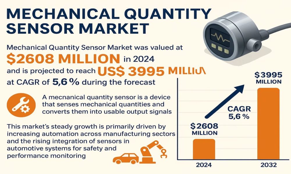 Mechanical Quantity Sensor Market