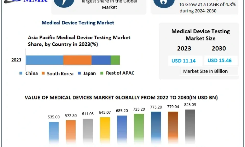 Medical-Device-Testing-Market-1 (2)
