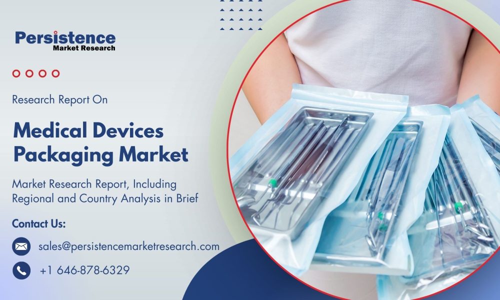 Medical Devices Packaging Market