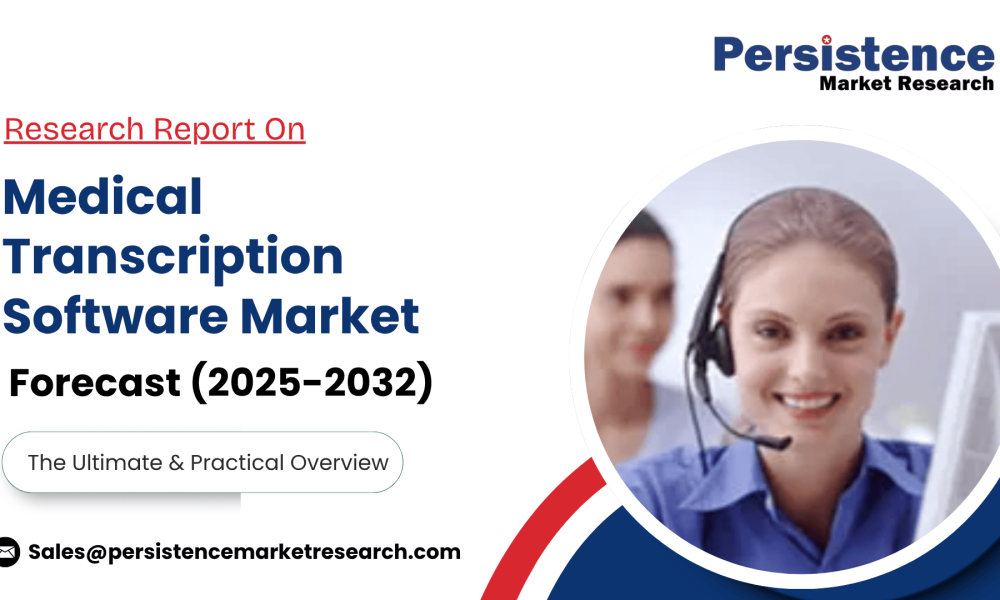 Medical Transcription Software Market