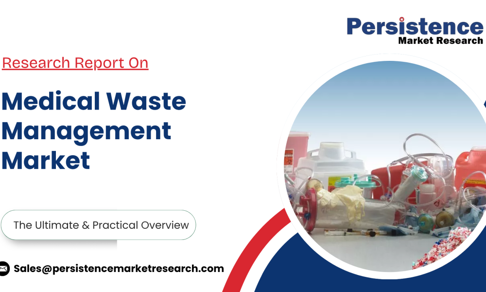 Medical Waste Management Market