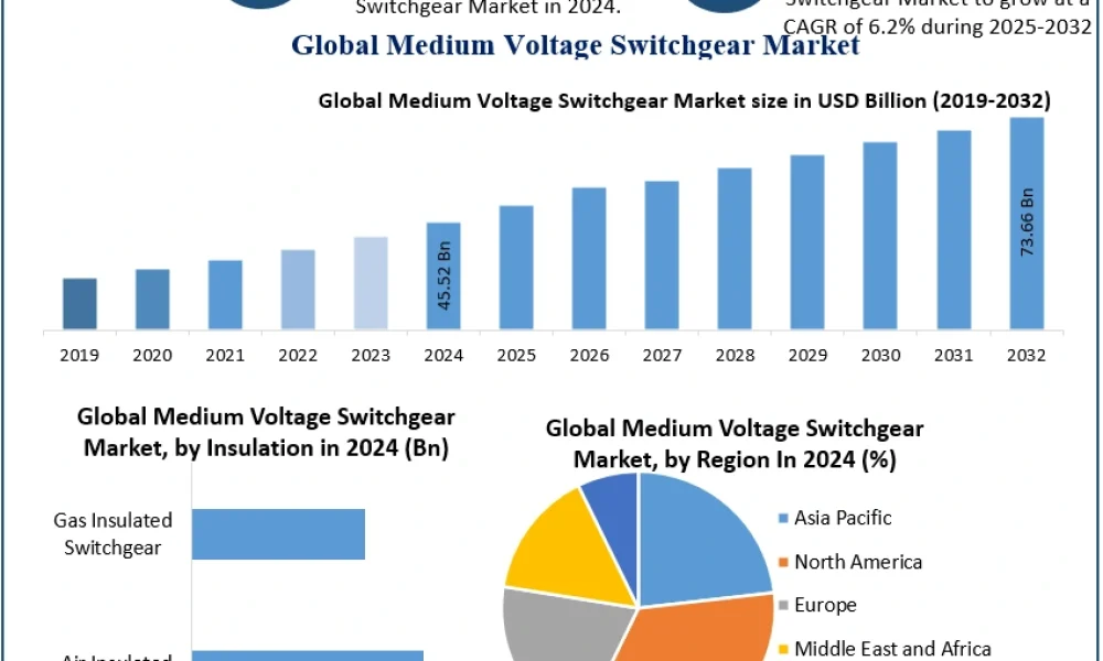 Medium-Voltage-Switchgear-Market-2 (1)