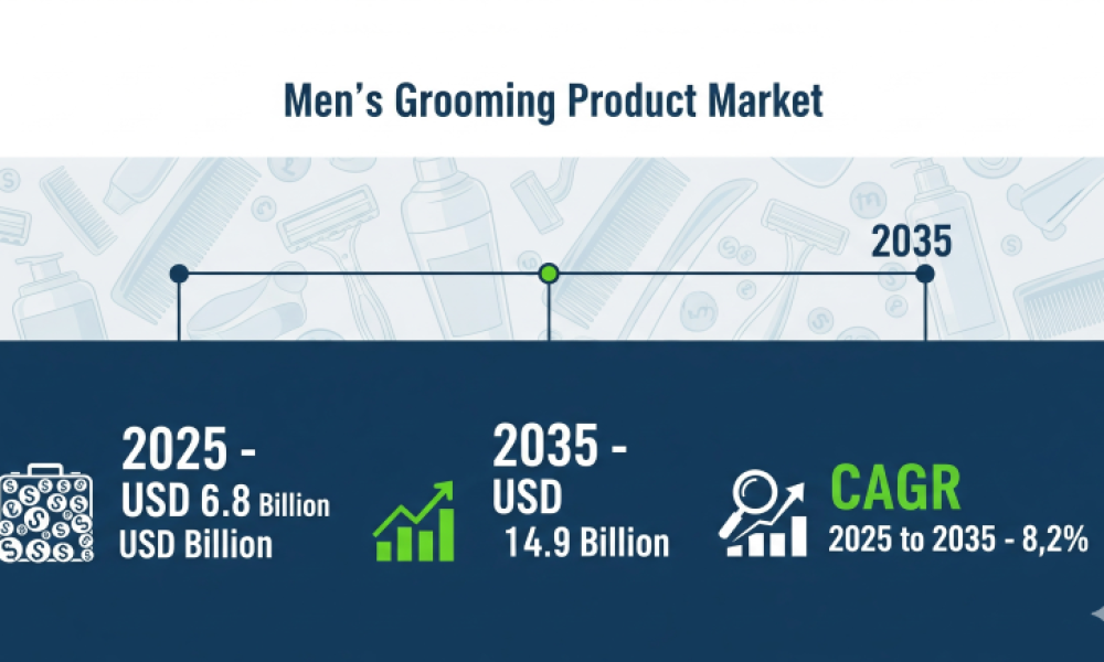 Men's Grooming Product Market