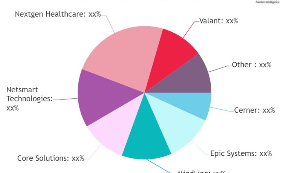 Mental Health Software Market