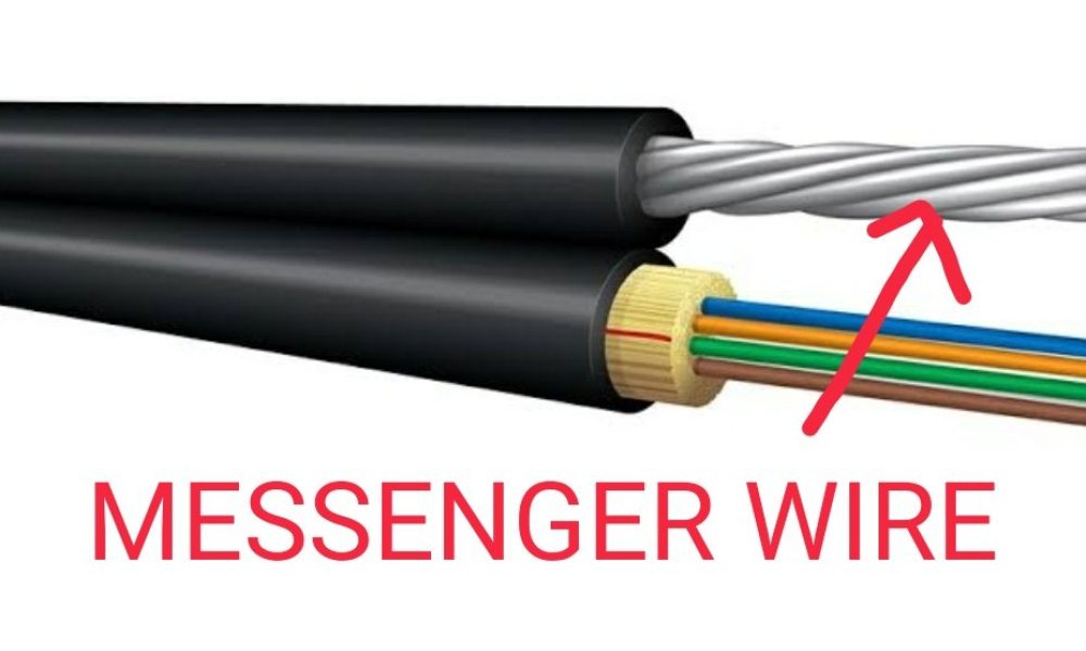 Messenger Wire Market