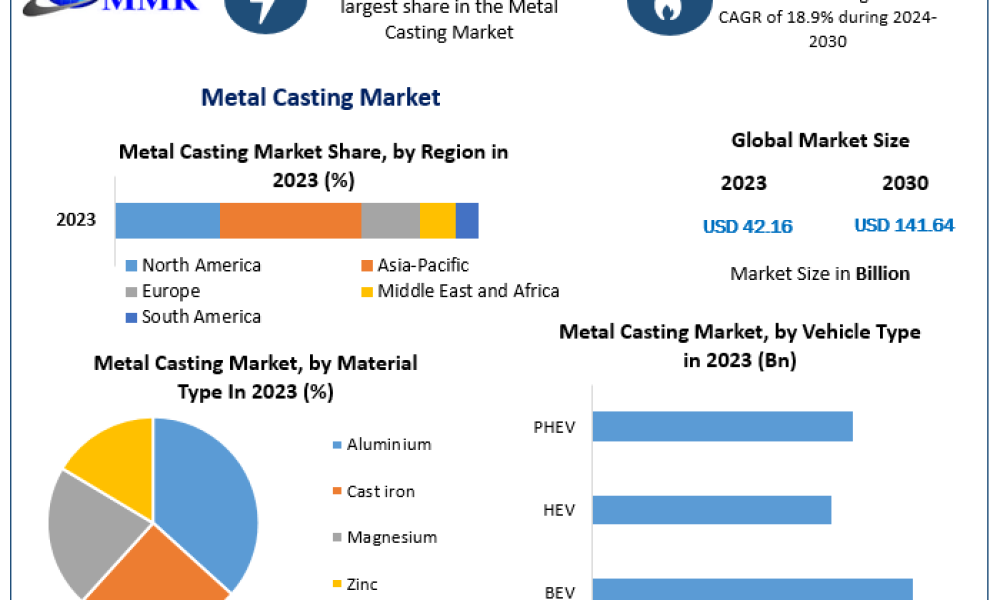 Metal-Casting-Market