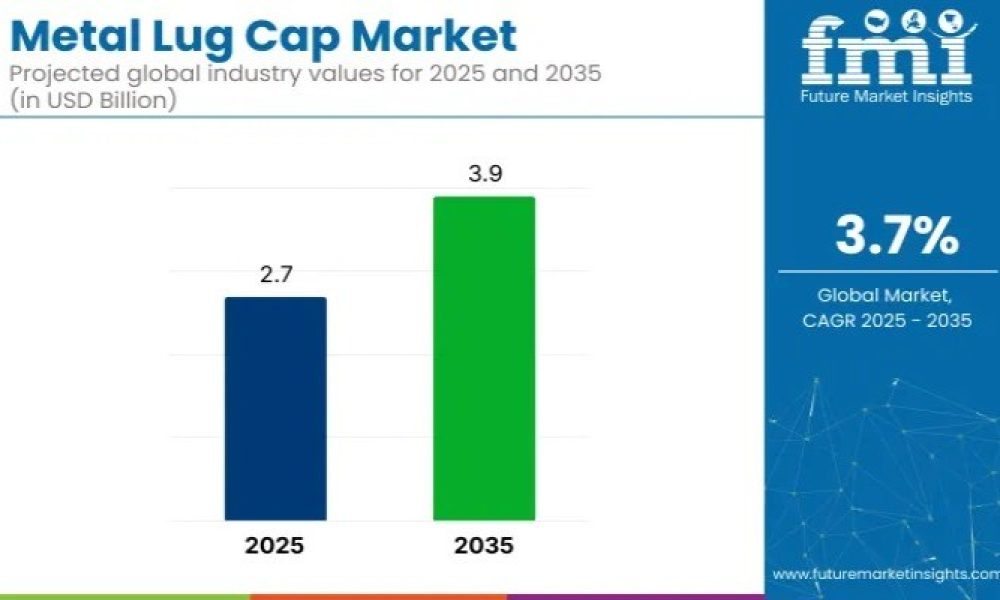 Metal Lug Cap Market