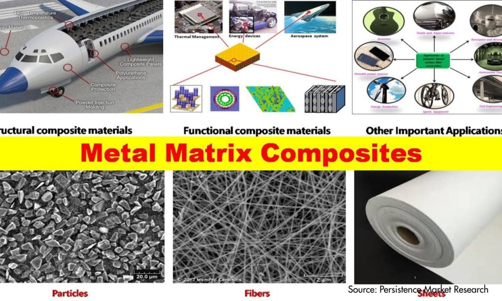 Metal Matrix Composite Market