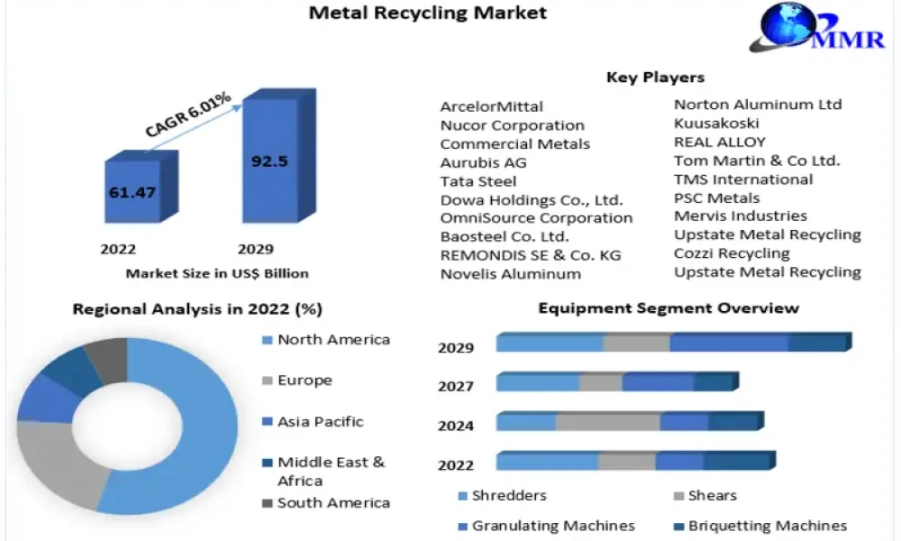 Metal-Recycling-Market-1_800x500