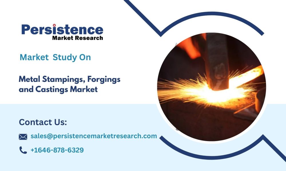 Metal Stampings, Forgings and Castings Market