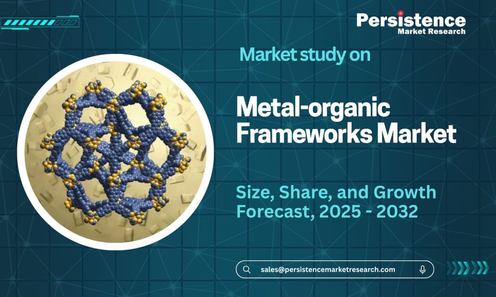 Metal-organic Frameworks Market