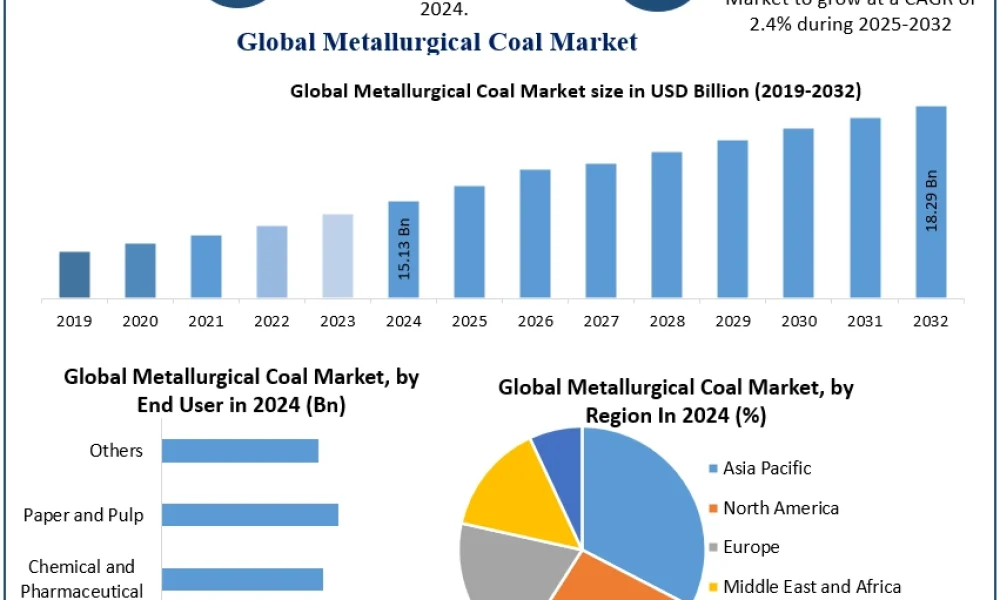 MetallurgicalCoalMarket (1)