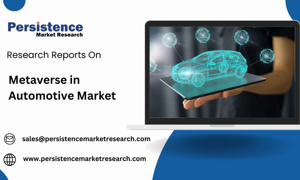 Metaverse in Automotive Market